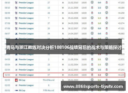 青岛与浙江教练对决分析108106战绩背后的战术与策略探讨