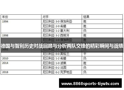 德国与智利历史对战回顾与分析两队交锋的精彩瞬间与战绩